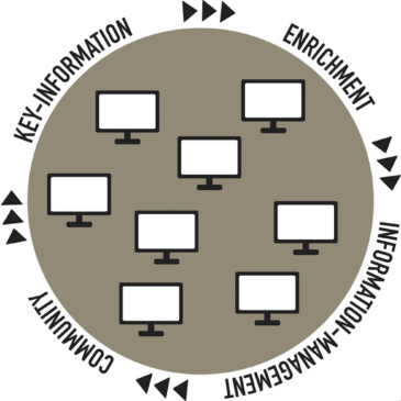 A Study of Online Genealogy